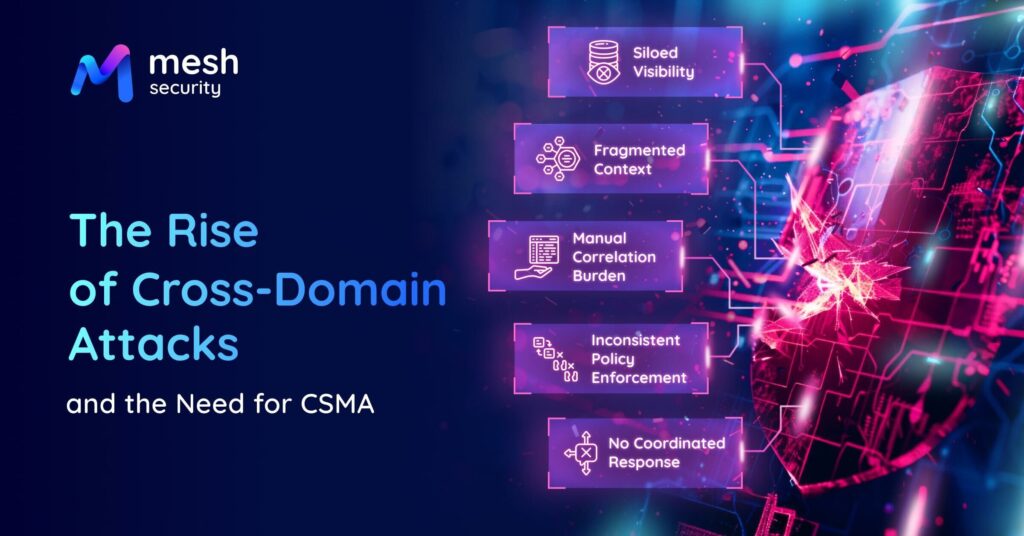 The Rise of Cross-Domain Attacks: and the Need for CSMA