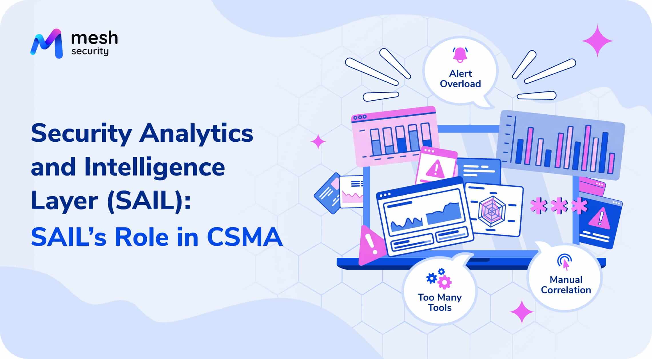 Security Analytics & Intelligence Layer (SAIL) in Cybersecurity - Mesh ...