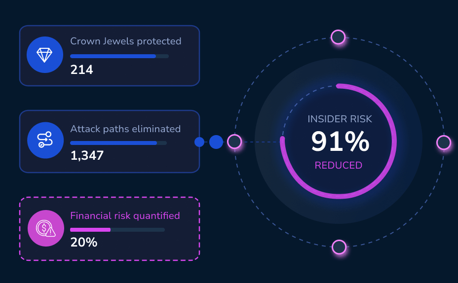 Replace vulnerability counts