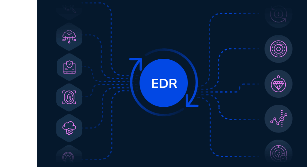 Unify your EDR